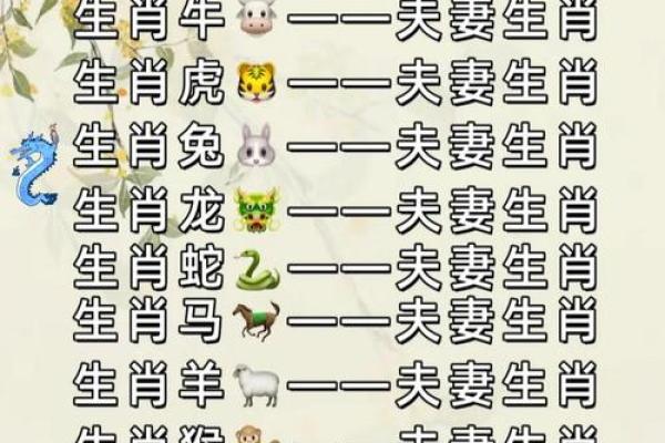 2025狗和鼠结婚吉日(狗和鼠今年合适结婚吗) 2025狗和鼠结婚吉日(狗和鼠今年合适结婚吗)