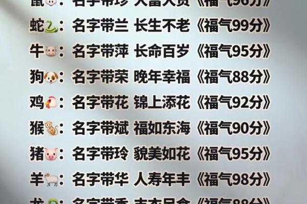 姓名测试打分100分的名字(姓名打分测试打分)