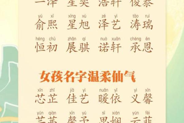 2023年取名字大全女孩(3021年女孩名字)