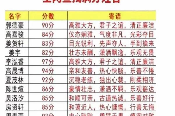 免费姓名测试打分平台(免费姓名测试打分平台官网)