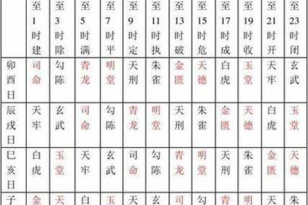 黄道吉日2025年3月属牛乔迁一览表
