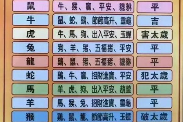 2025结婚黄道吉日生日(2025年适合结婚的生肖有哪些) 2025结婚黄道吉日生日(2025年适合结婚的生肖有哪些)