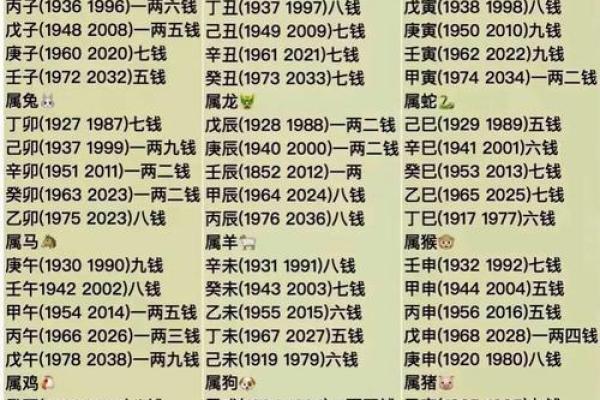 姓名生辰测试打分免费(生辰姓名测试打分算命免费)