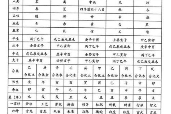 生辰八字姓名测试打分免费(生辰八字姓名测试)
