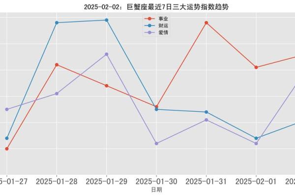 巨蟹座2025年的运势及运程(巨蟹座2021年到2023年运势)