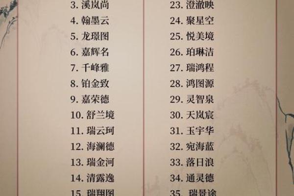 房地产销售公司起名大气点的(房地产销售公司起名大气点的名字大全)