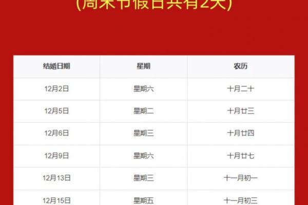 11月份结婚大吉日有哪些吉日(11月份结婚的黄道吉日)