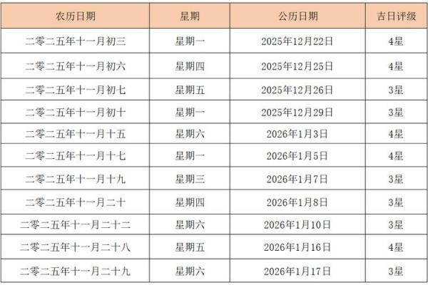 11月哪天适合结婚吉日(11月哪天结婚好日子)