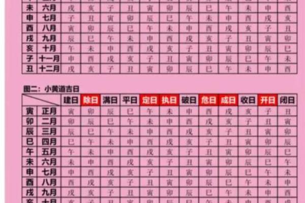 3月装修房子的黄道吉日 3月装修房子的黄道吉日