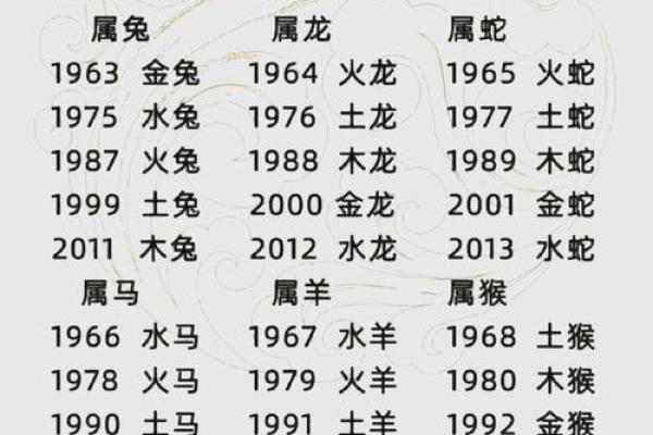 18年属鸡的结婚吉日(18年属鸡多少岁) 18年属鸡的结婚吉日(18年属鸡多少岁)