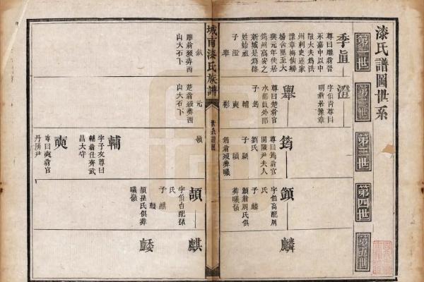 漆姓女孩取名字大全(漆姓好听的名字)