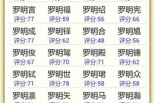 罗氏男孩取名大全(罗氏男孩取名大全及寓意)