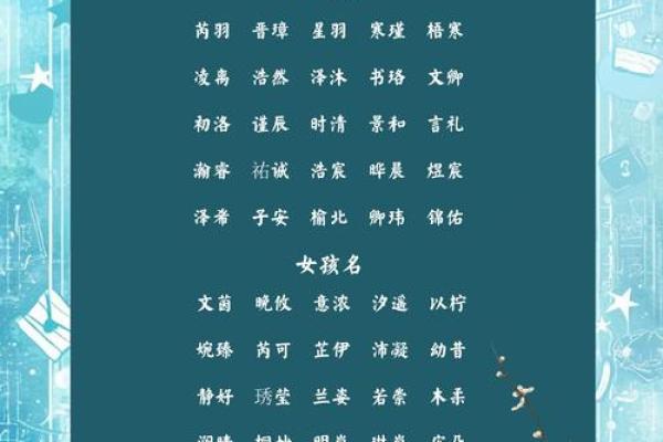 安字取名字大全男孩(安字取名字大全男孩兔宝宝)