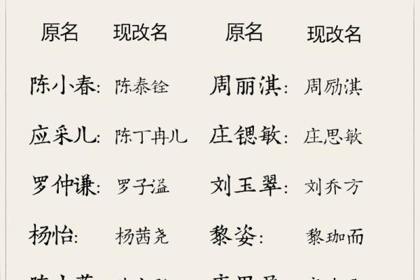 谷姓女孩起名高端大气(谷姓女孩起名高端大气)
