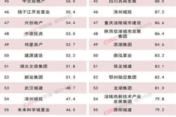 房产公司名(房产公司名称大全集最新)