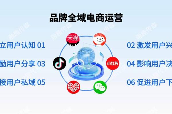 电商公司叫什么名字好(电商公司一般叫什么名字)