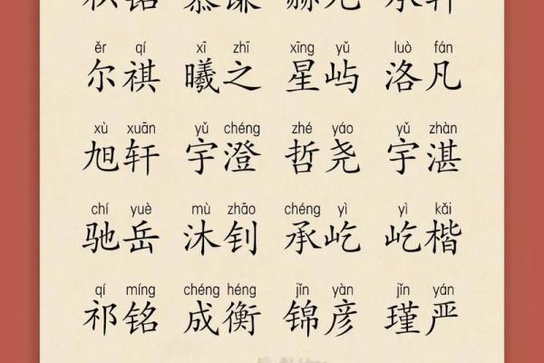 给男孩起名字大全免费(给男孩起名字大全免费)
