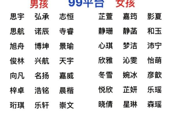 2023年出生女孩取名大全免费(想在2023年生个女宝宝)
