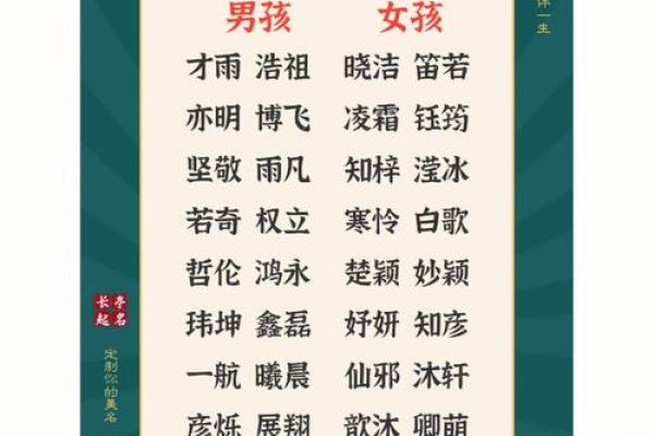 虎年取名字大全男孩(虎年起名字) 虎年取名字大全男孩(虎年起名字)