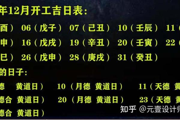 2月动土装修吉日查询 2月动土装修吉日查询