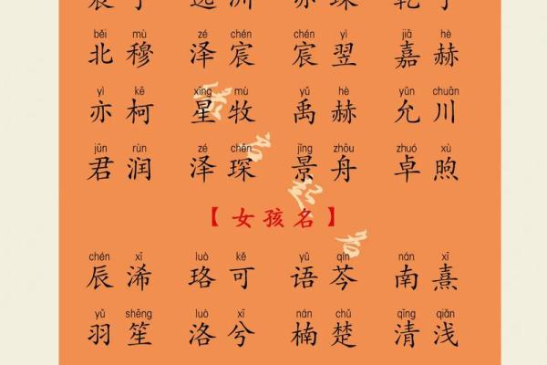 男孩女孩起名字大全(男孩女孩名字大全宝宝取名大全2021) 男孩女孩起名字大全(男孩女孩名字大全宝宝取名大全2021)