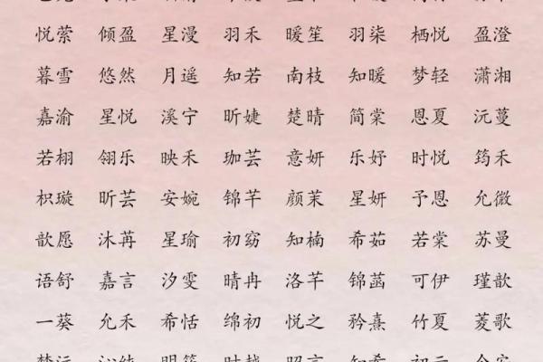 2011年女孩起名大全集(2011年取什么名字好) 2011年女孩起名大全集(2011年取什么名字好)