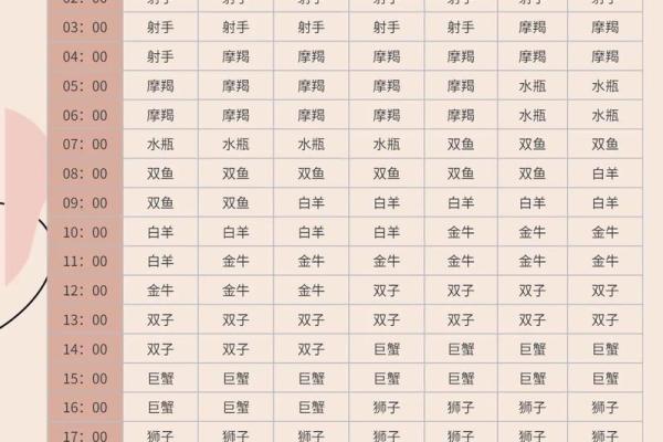 3月25日巨蟹座女性格(巨蟹座3月23今日运势查询) 3月25日巨蟹座女性格(巨蟹座3月23今日运势查询)