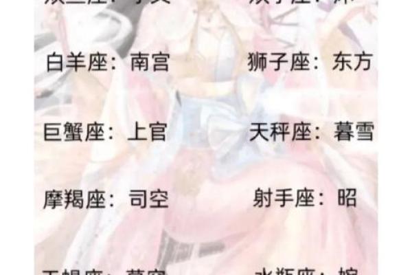 姓上官的女孩名字古风三个字(姓上官的女孩名字古风三个字)