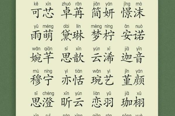 免费取名字女孩大全(免费取名字女孩大全可爱)