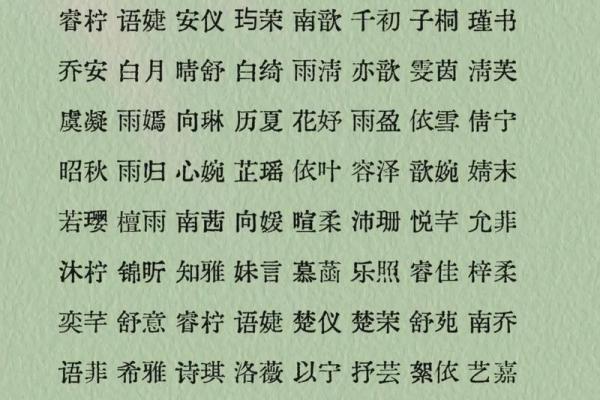 给女孩起名字大全免费(给女孩起名字大全免费)