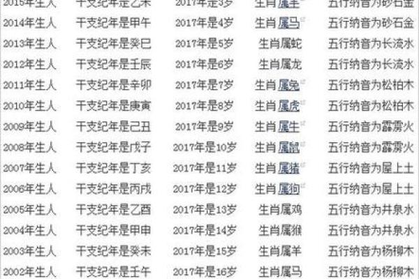 2013属蛇女孩名字大全免费(2013年属蛇女孩名字取什么好)