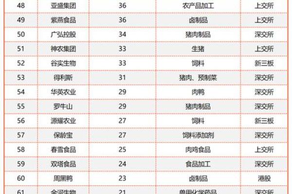 农牧有限公司取名(农牧业公司名称)