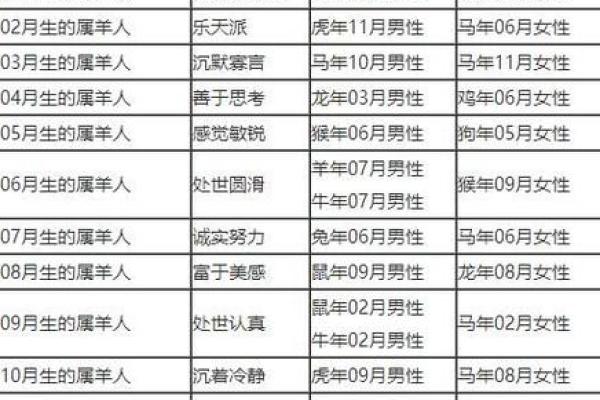 96年属鼠的结婚日子用几月最好 96年属鼠的结婚日子用几月最好