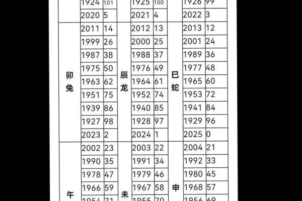 2025年6结婚吉日查询(2025年结婚年龄)