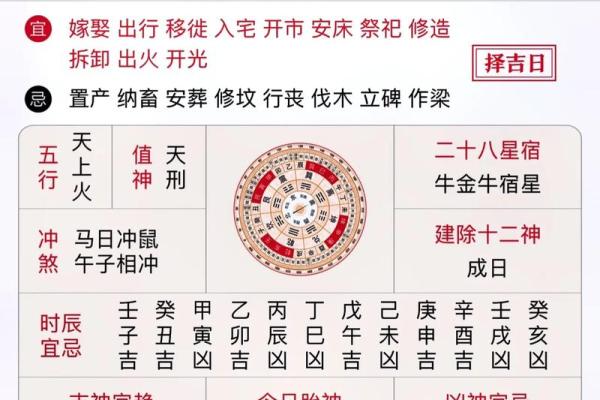 黄道吉日2025年3月属马乔迁一览表