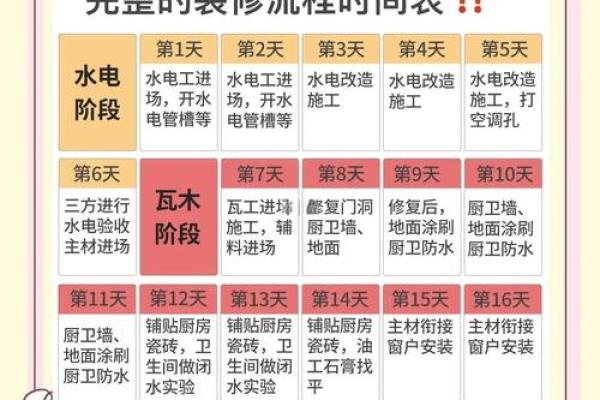 3月最好的装修吉日是哪天