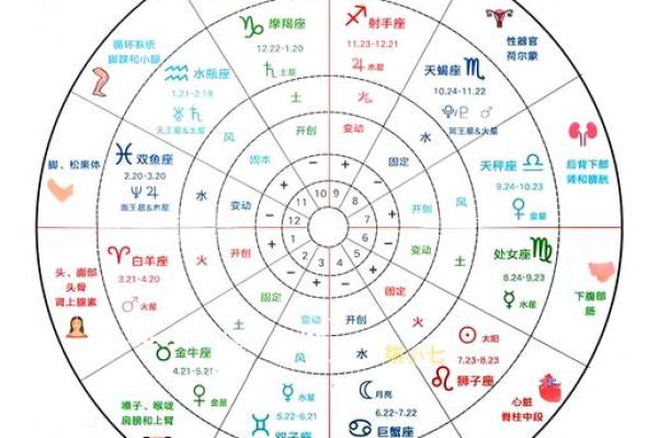 2025年天平座3月份乔迁黄道吉日有哪几天(2023年天秤座会遇到真爱吗)