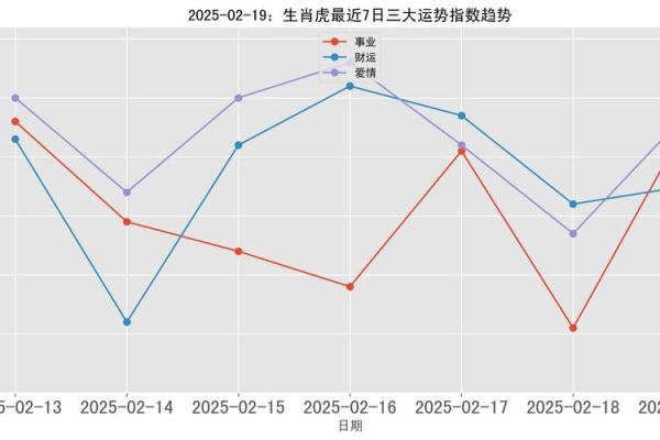2025年生肖虎乔迁吉日推荐(生肖虎2025年运势及运程)