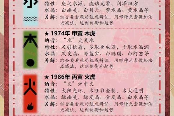 2025年3月份生肖虎安门好吉日分享_2025年3月生肖虎安门吉日精选与风水指南