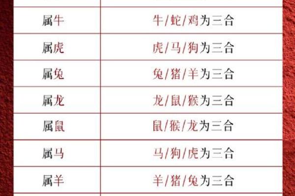2025年生肖龙安门吉日推荐_属龙2025年生肖运势大全(2025年龙年犯太岁的生肖)
