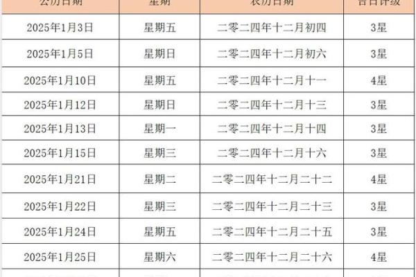 2025领证黄历吉日(2025年领证吉日)