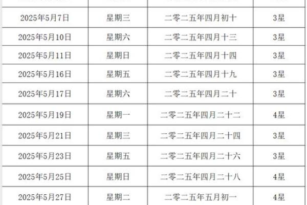 2023年5月结婚吉日一览表(2023年5月黄历)