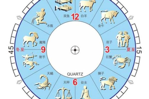 巨蟹座运势走势图(星座屋巨蟹座运势) 巨蟹座运势走势图(星座屋巨蟹座运势)