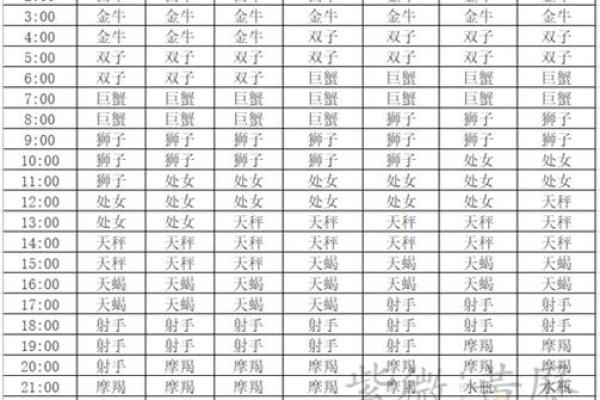 巨蟹座上升星座是什么怎么算(巨蟹座的上升星座是谁)