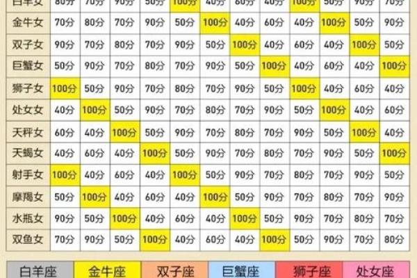 巨蟹座的婚配(巨蟹座婚配什么星座最佳)