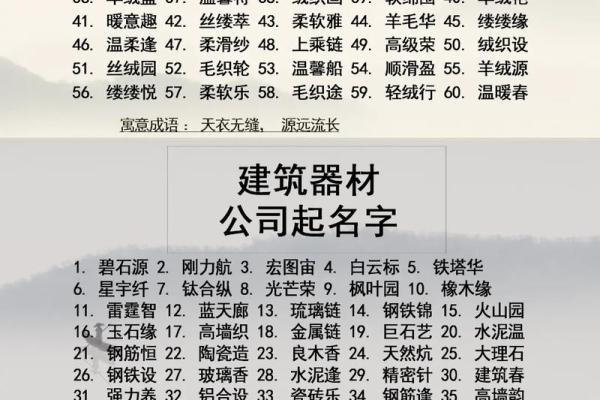 创字公司取名(带创的公司名字大全)