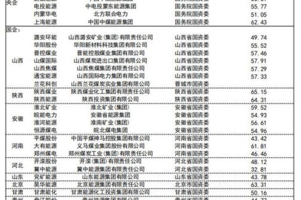 煤炭运输公司起名字大全集(煤炭运输公司简介)