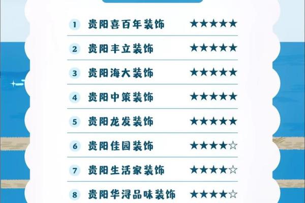 大气的装修公司名字(好的装修公司名称)