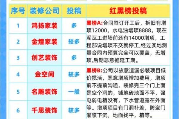 大气的装修公司名字(好的装修公司名称)