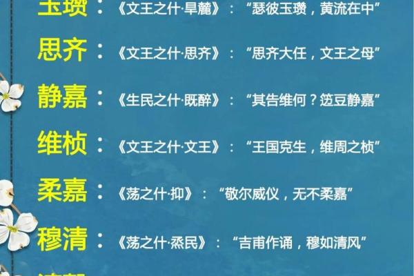 诗经中好听的公司名字(诗经取公司名称)